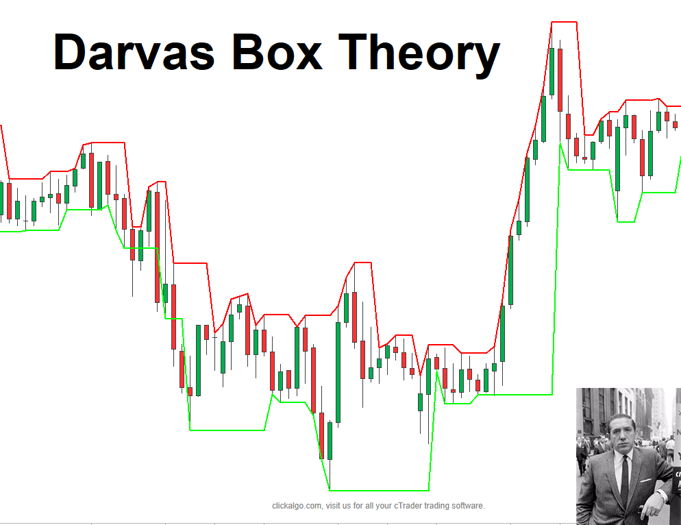 Darvas Box Theory using cTrader